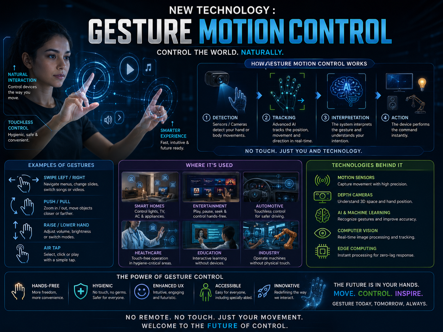 New Technology : Gesture Motion Control